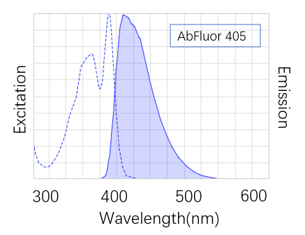 https://d1vffmuvmgkypt.cloudfront.net/image/ridacom_ltd/abbkine_scientific_co_ltd/PRODUCT_SOURCE__ABBKINE__SUPPLIER__RIDACOM__ID__BMD00011__0