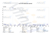 Product specifications